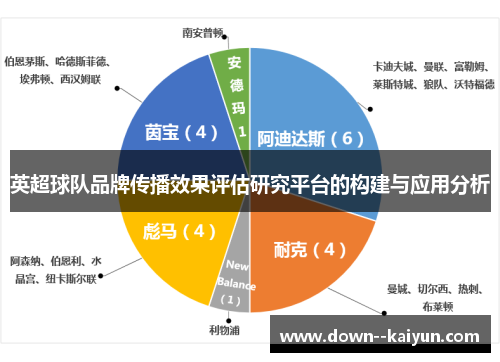 英超球队品牌传播效果评估研究平台的构建与应用分析
