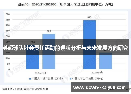 英超球队社会责任活动的现状分析与未来发展方向研究