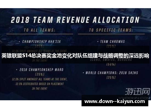 英雄联盟S14总决赛奖金池变化对队伍组建与战略调整的深远影响
