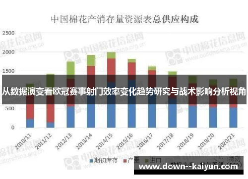 从数据演变看欧冠赛事射门效率变化趋势研究与战术影响分析视角