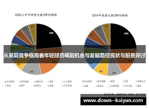 从英超竞争格局看年轻球员崛起机会与发展路径现状与前景探讨 从英超竞争格局看年轻球员崛起机会与发展路径现状与前景探讨