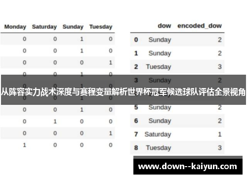 从阵容实力战术深度与赛程变量解析世界杯冠军候选球队评估全景视角 从阵容实力战术深度与赛程变量解析世界杯冠军候选球队评估全景视角