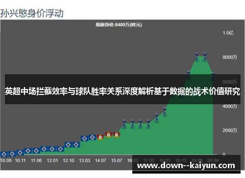 英超中场拦截效率与球队胜率关系深度解析基于数据的战术价值研究