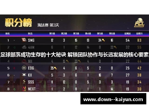 足球部落成功生存的十大秘诀 解锁团队协作与长远发展的核心要素