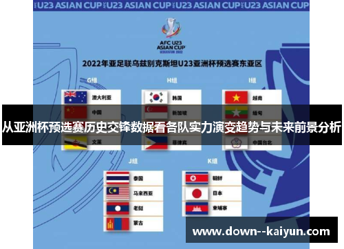 从亚洲杯预选赛历史交锋数据看各队实力演变趋势与未来前景分析