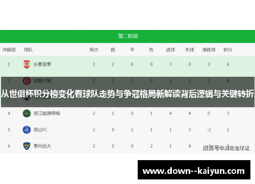 从世俱杯积分榜变化看球队走势与争冠格局新解读背后逻辑与关键转折